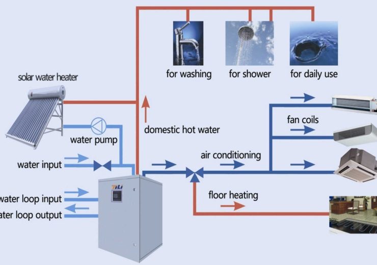 Geothermal Heat the House