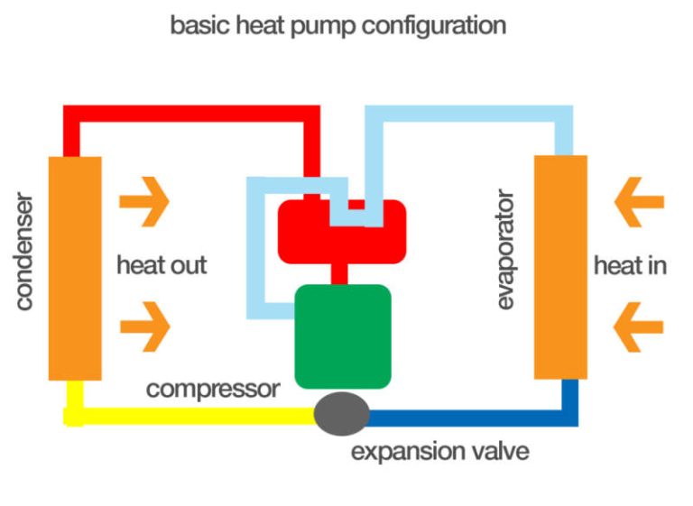 Heat Pumps for Mild Weather Air Care Cooling & Heating LLC